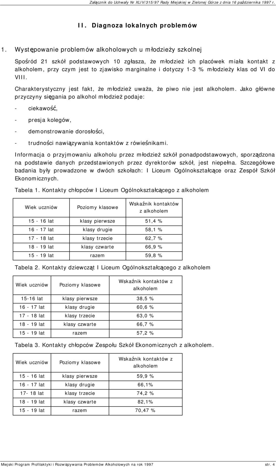 1-3 % młodzieży klas od VI do VIII. Charakterystyczny jest fakt, że młodzież uważa, że piwo nie jest alkoholem.