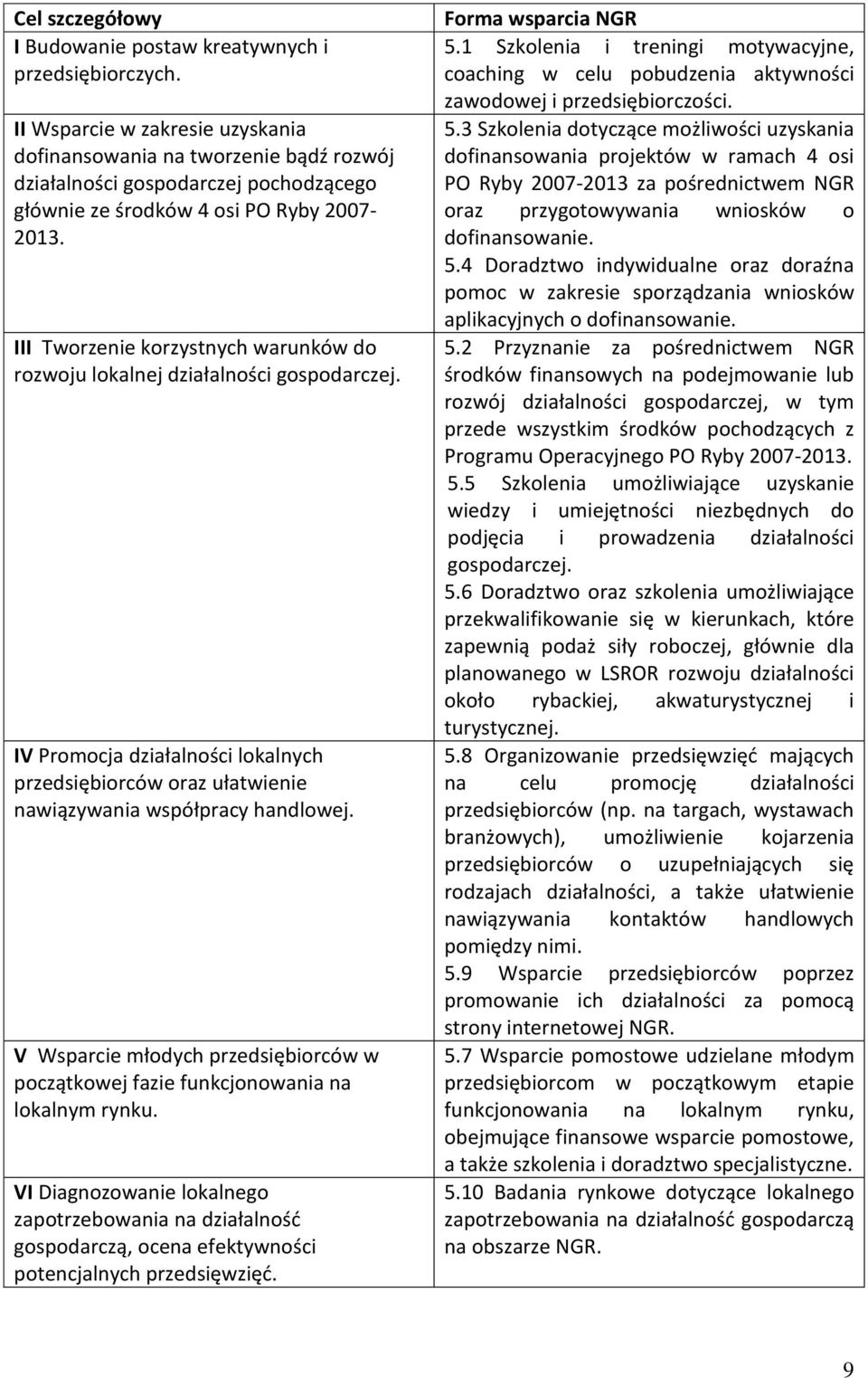 III Tworzenie korzystnych warunków do rozwoju lokalnej działalności gospodarczej. IV Promocja działalności lokalnych przedsiębiorców oraz ułatwienie nawiązywania współpracy handlowej.