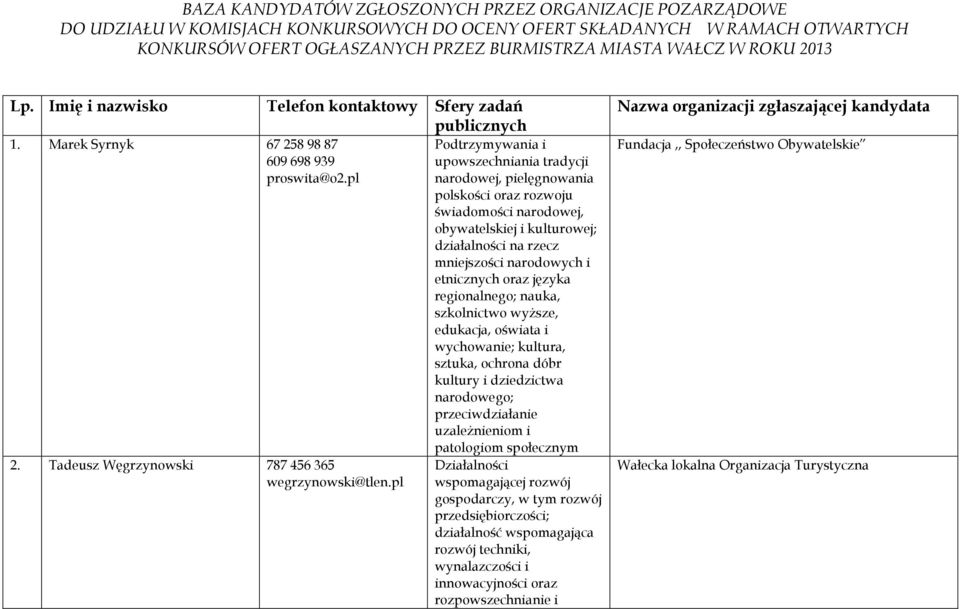 pl Podtrzymywania i upowszechniania tradycji narodowej, pielęgnowania polskości oraz rozwoju świadomości narodowej, obywatelskiej i kulturowej; działalności na rzecz mniejszości narodowych i