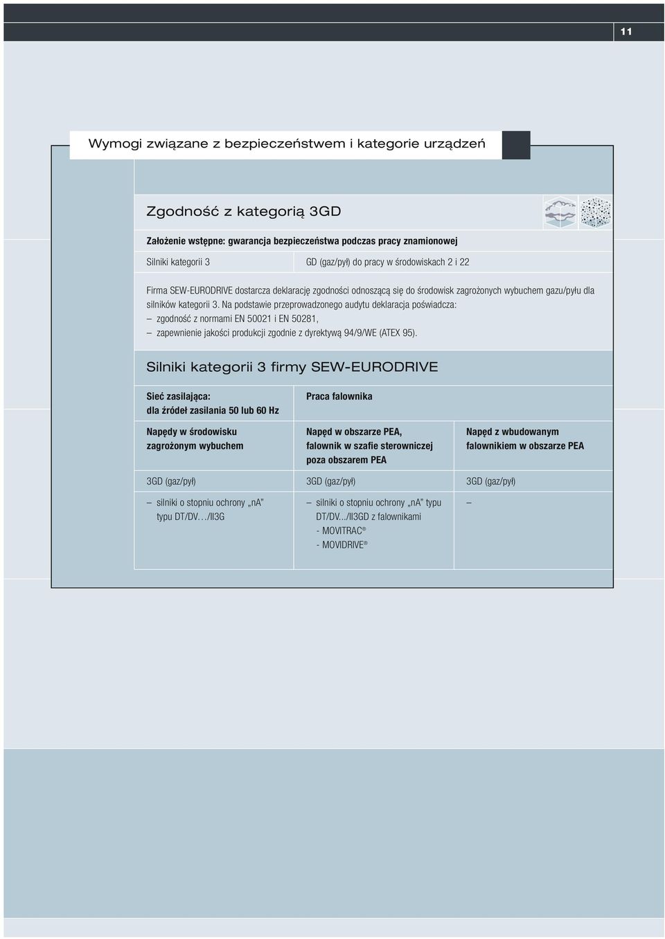 Na podstawie przeprowadzonego audytu deklaracja poświadcza: zgodność z normami EN 50021 i EN 50281, zapewnienie jakości produkcji zgodnie z dyrektywą 94/9/WE (ATEX 95).