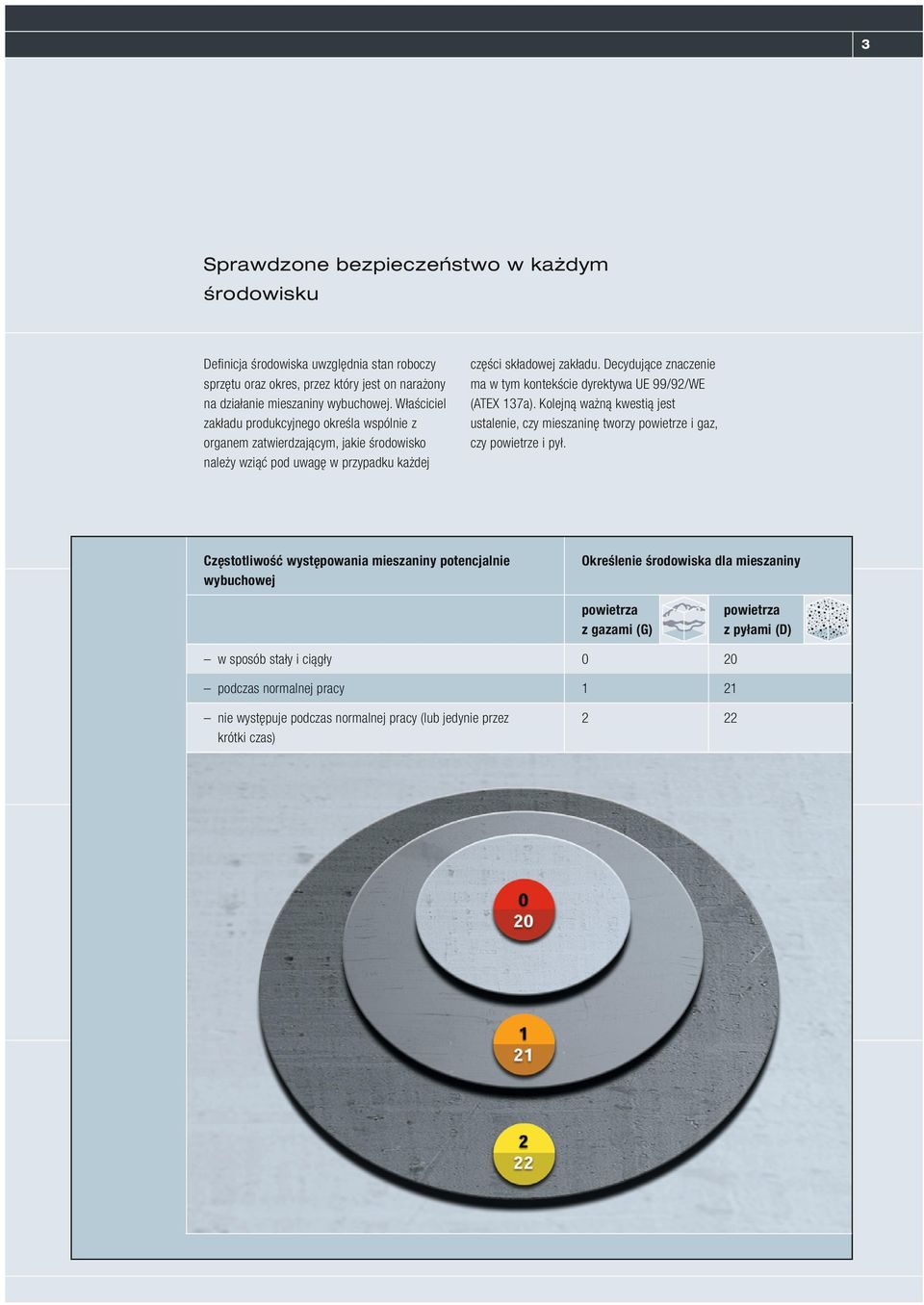 Decydujące znaczenie ma w tym kontekście dyrektywa UE 99/92/WE (ATEX 137a). Kolejną ważną kwestią jest ustalenie, czy mieszaninę tworzy powietrze i gaz, czy powietrze i pył.