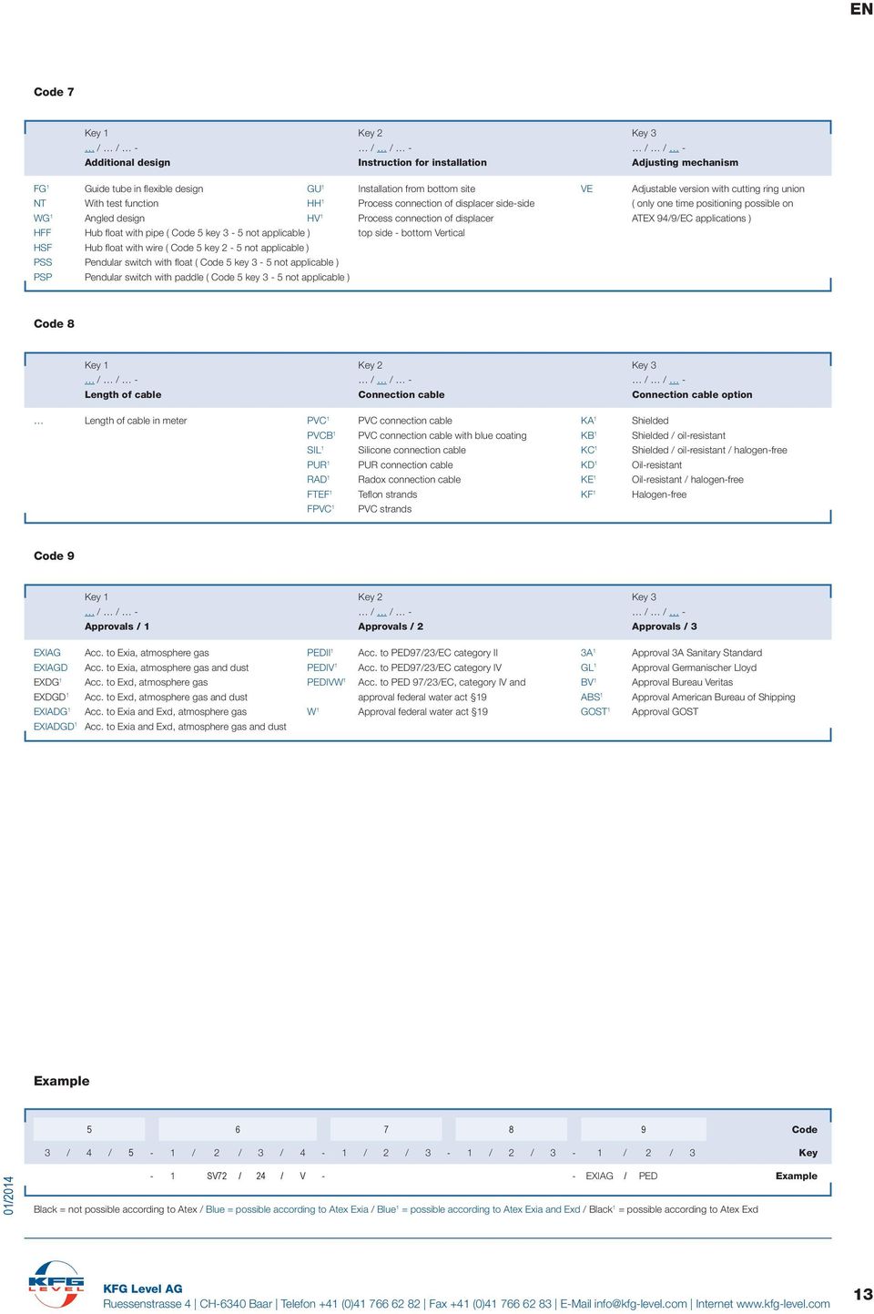 not applicable ) Installation from bottom site Process connection of displacer side-side Process connection of displacer top side - bottom Vertical VE Adjustable version with cutting ring union (