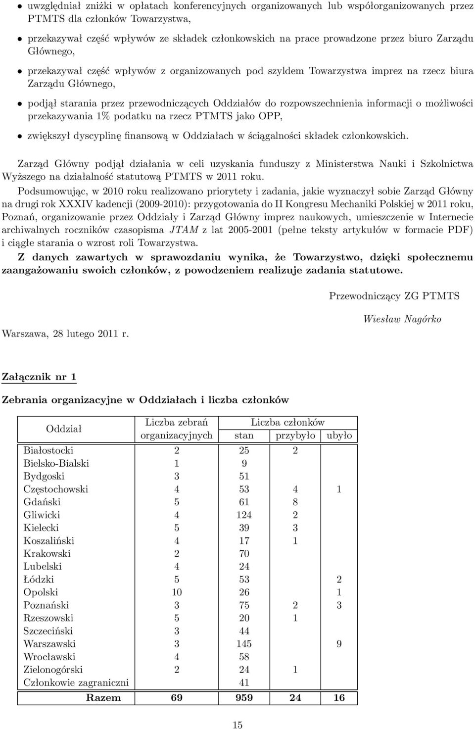 rozpowszechnienia informacji o możliwości przekazywania 1% podatku na rzecz PTMTS jako OPP, zwiększył dyscyplinę finansową w Oddziałach w ściągalności składek członkowskich.