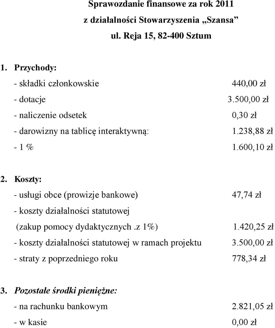 238,88 zł - 1 % 1.600,10 zł 2. Koszty: - usługi obce (prowizje bankowe) 47,74 zł - koszty działalności statutowej (zakup pomocy dydaktycznych.