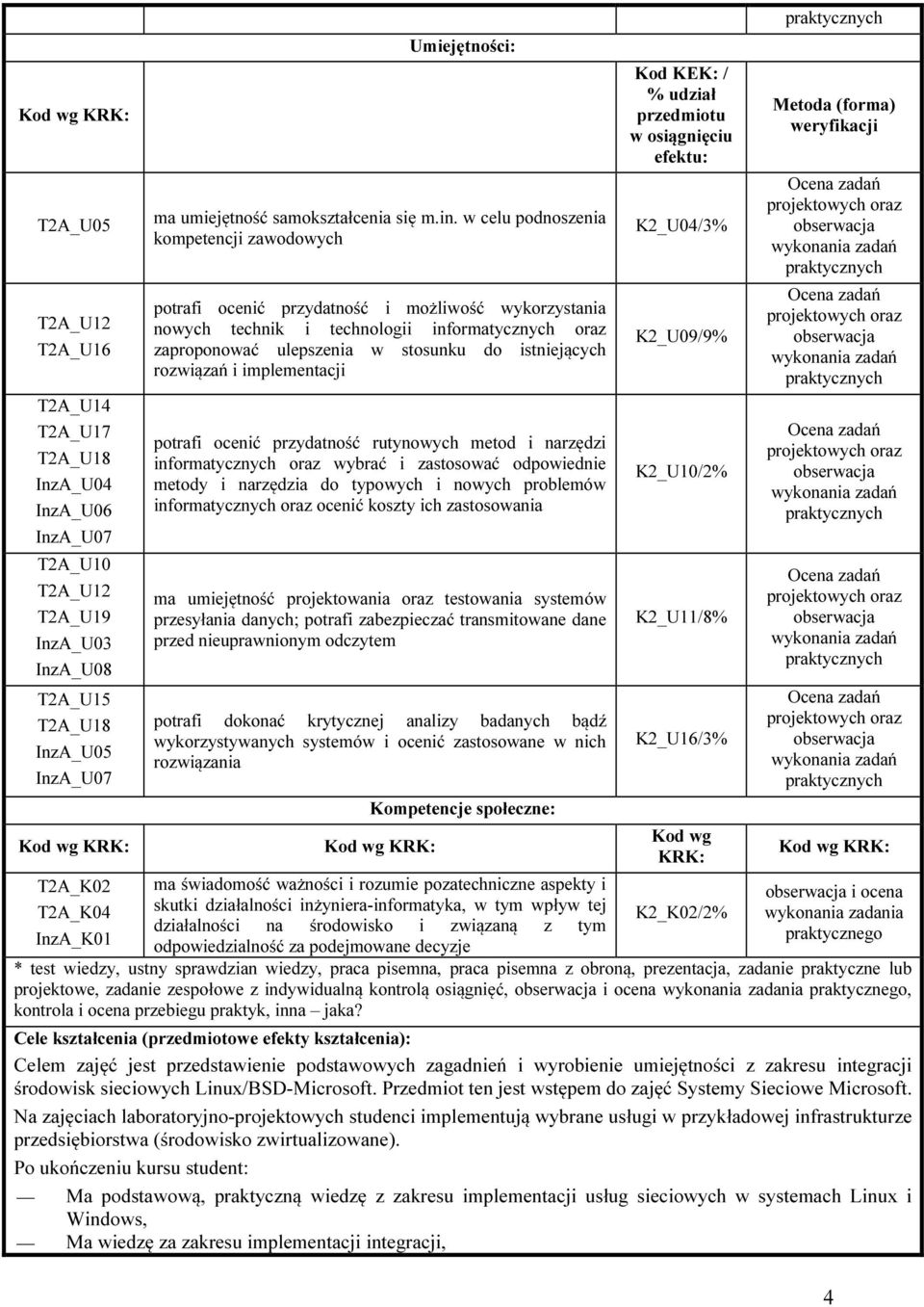 w celu podnoszenia kompetencji zawodowych potrafi ocenić przydatność i możliwość wykorzystania nowych technik i technologii informatycznych oraz zaproponować ulepszenia w stosunku do istniejących