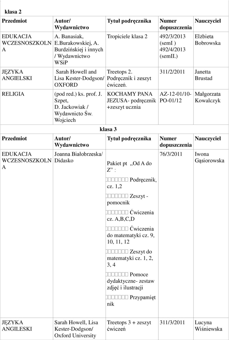 KOCHAMY PANA JEZUSA- podręcznik +zeszyt ucznia klasa 3 Pakiet pt,,od A do Z : Podręcznik, cz. 1,2 Zeszyt - pomocnik Ćwiczenia cz. A,B,C,D Ćwiczenia do matematyki cz.