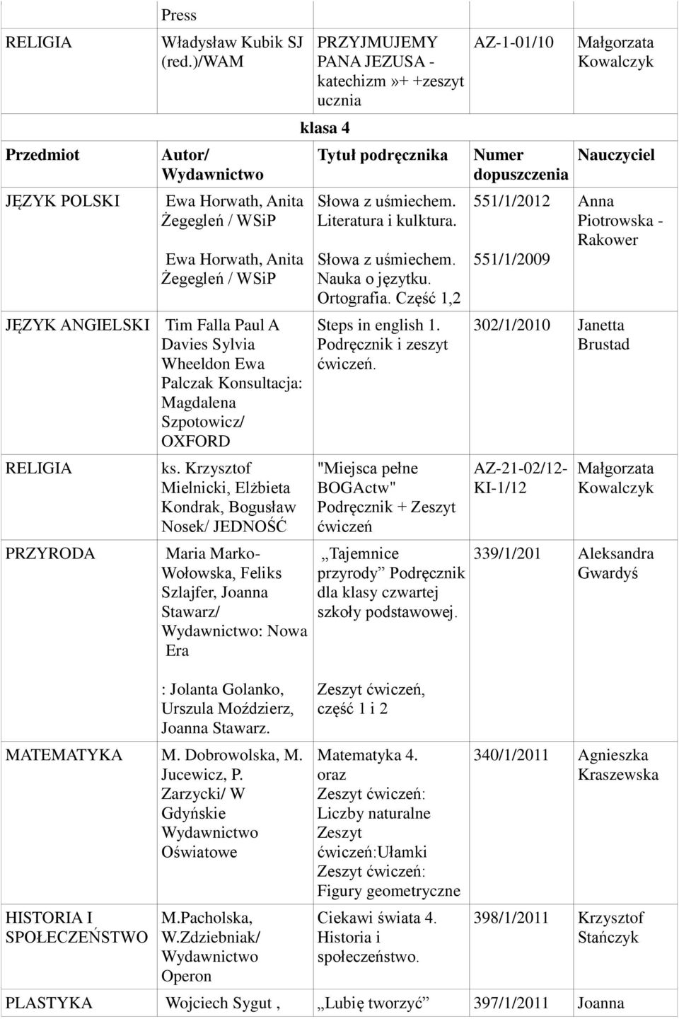 Dobrowolska, M. Jucewicz, P. Zarzycki/ W Gdyńskie Oświatowe HISTORIA I SPOŁECZEŃSTWO M.Pacholska, W.