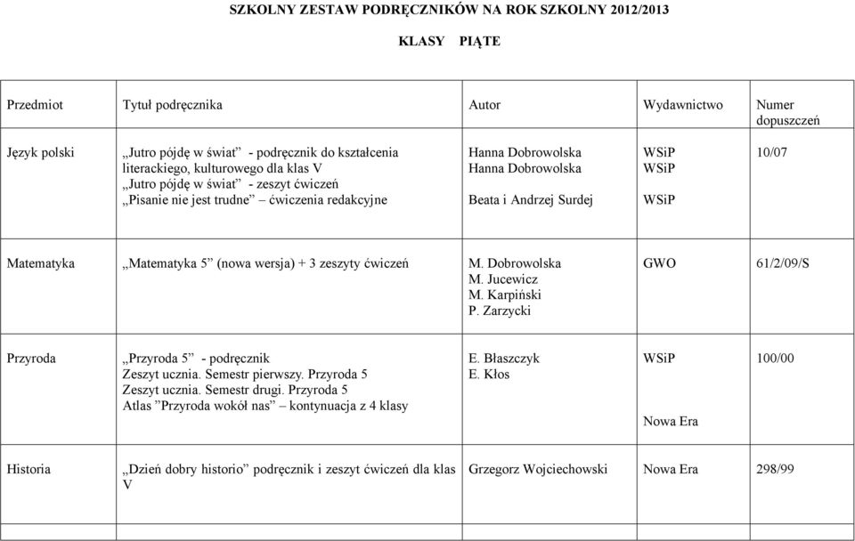 zeszyty ćwiczeń M. Dobrowolska M. Jucewicz M. Karpiński P. Zarzycki GWO 61/2/09/S Przyroda Przyroda 5 - podręcznik Zeszyt ucznia. Semestr pierwszy. Przyroda 5 Zeszyt ucznia. Semestr drugi.