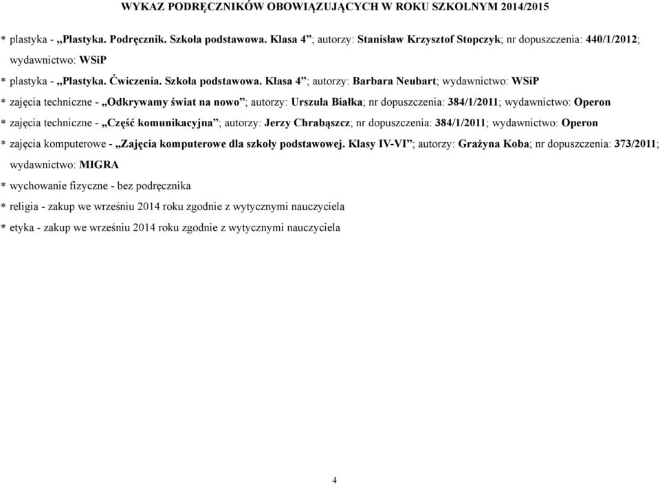 Klasa 4 ; autorzy: Barbara Neubart; wydawnictwo: WSiP * zajęcia techniczne - Odkrywamy świat na nowo ; autorzy: Urszula Białka; nr dopuszczenia: 384/1/2011; wydawnictwo: