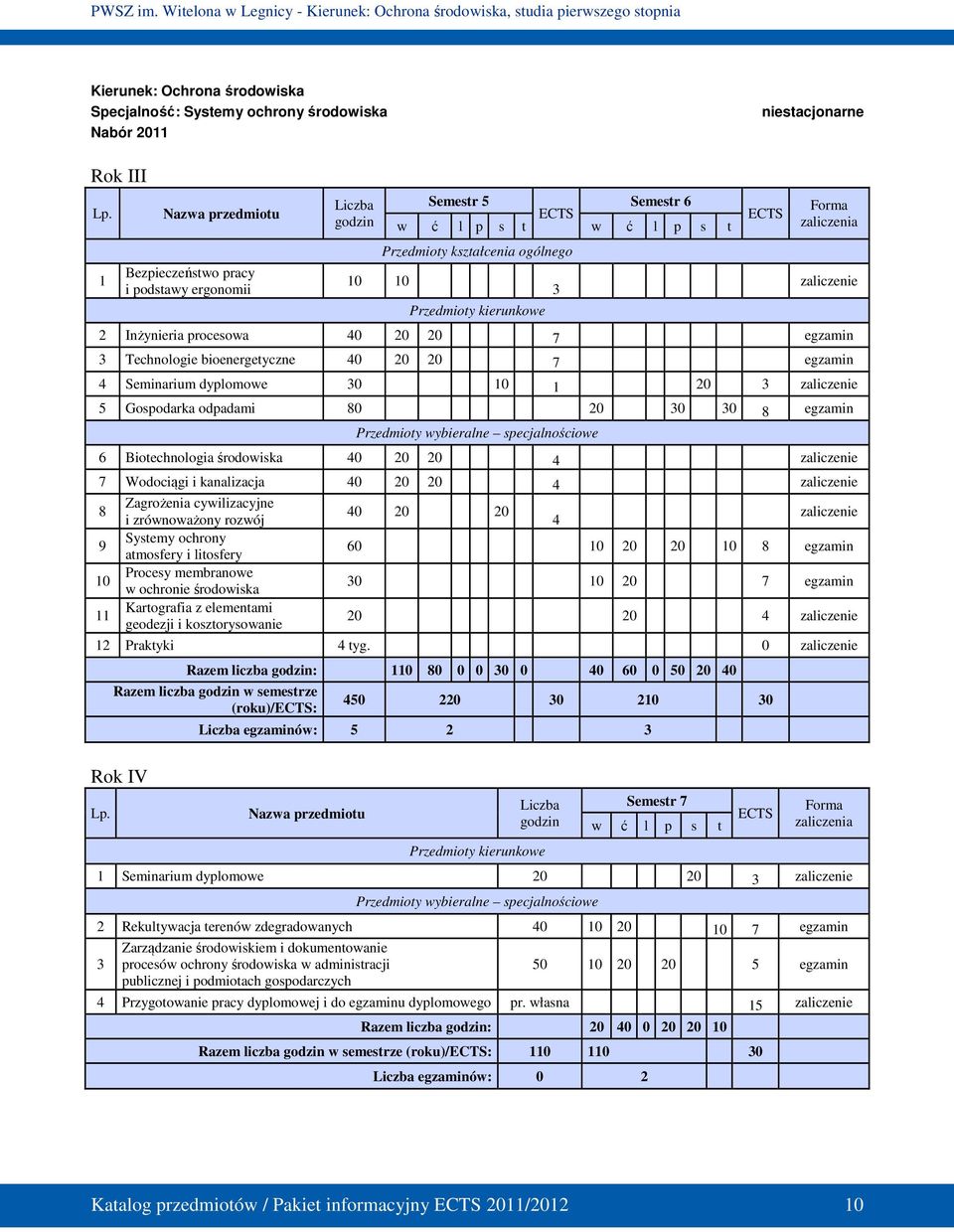 Inżynieria procesowa 40 20 20 7 egzamin 3 Technologie bioenergetyczne 40 20 20 7 egzamin 4 Seminarium dyplomowe 30 10 1 20 3 5 Gospodarka odpadami 80 20 30 30 8 egzamin Przedmioty wybieralne