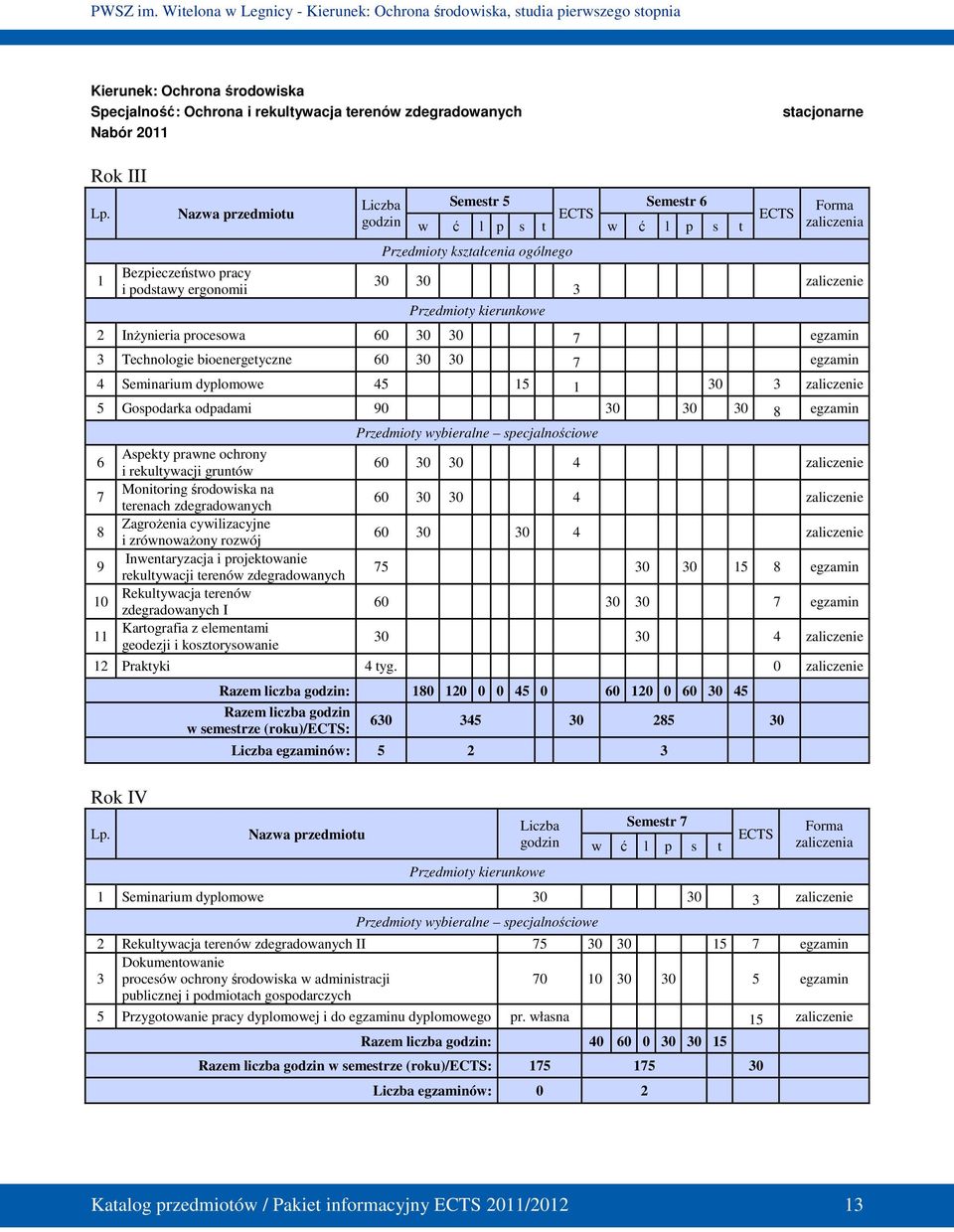 Inżynieria procesowa 60 30 30 7 egzamin 3 Technologie bioenergetyczne 60 30 30 7 egzamin 4 Seminarium dyplomowe 45 15 1 30 3 5 Gospodarka odpadami 90 30 30 30 8 egzamin 6 7 8 9 10 11 Aspekty prawne