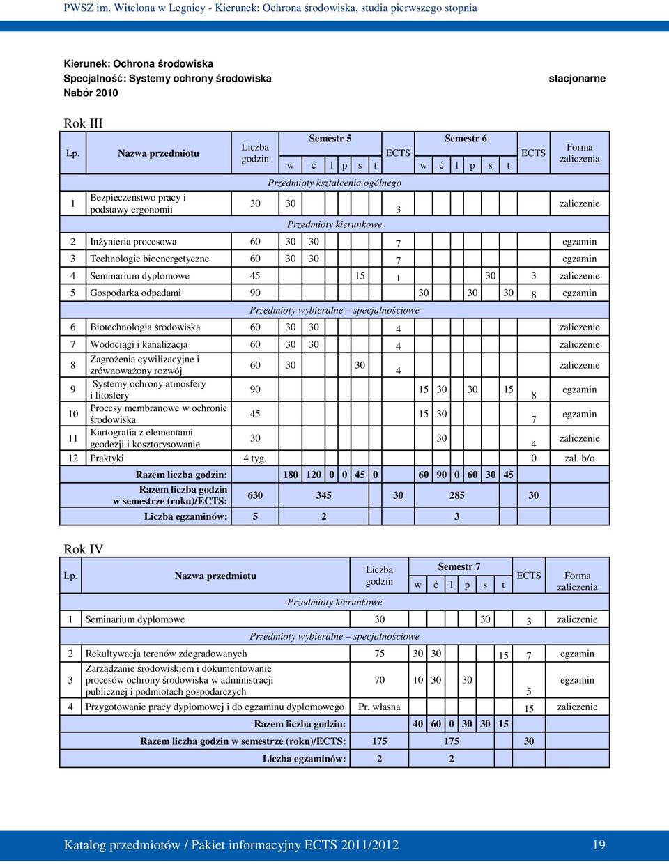 Inżynieria procesowa 60 30 30 7 egzamin 3 Technologie bioenergetyczne 60 30 30 7 egzamin 4 Seminarium dyplomowe 45 15 1 30 3 5 Gospodarka odpadami 90 30 30 30 8 egzamin Przedmioty wybieralne