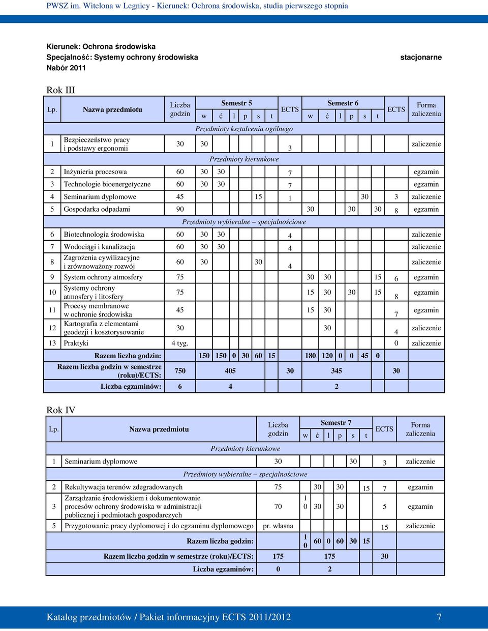 Inżynieria procesowa 60 30 30 7 egzamin 3 Technologie bioenergetyczne 60 30 30 7 egzamin 4 Seminarium dyplomowe 45 15 1 30 3 5 Gospodarka odpadami 90 30 30 30 8 egzamin Przedmioty wybieralne