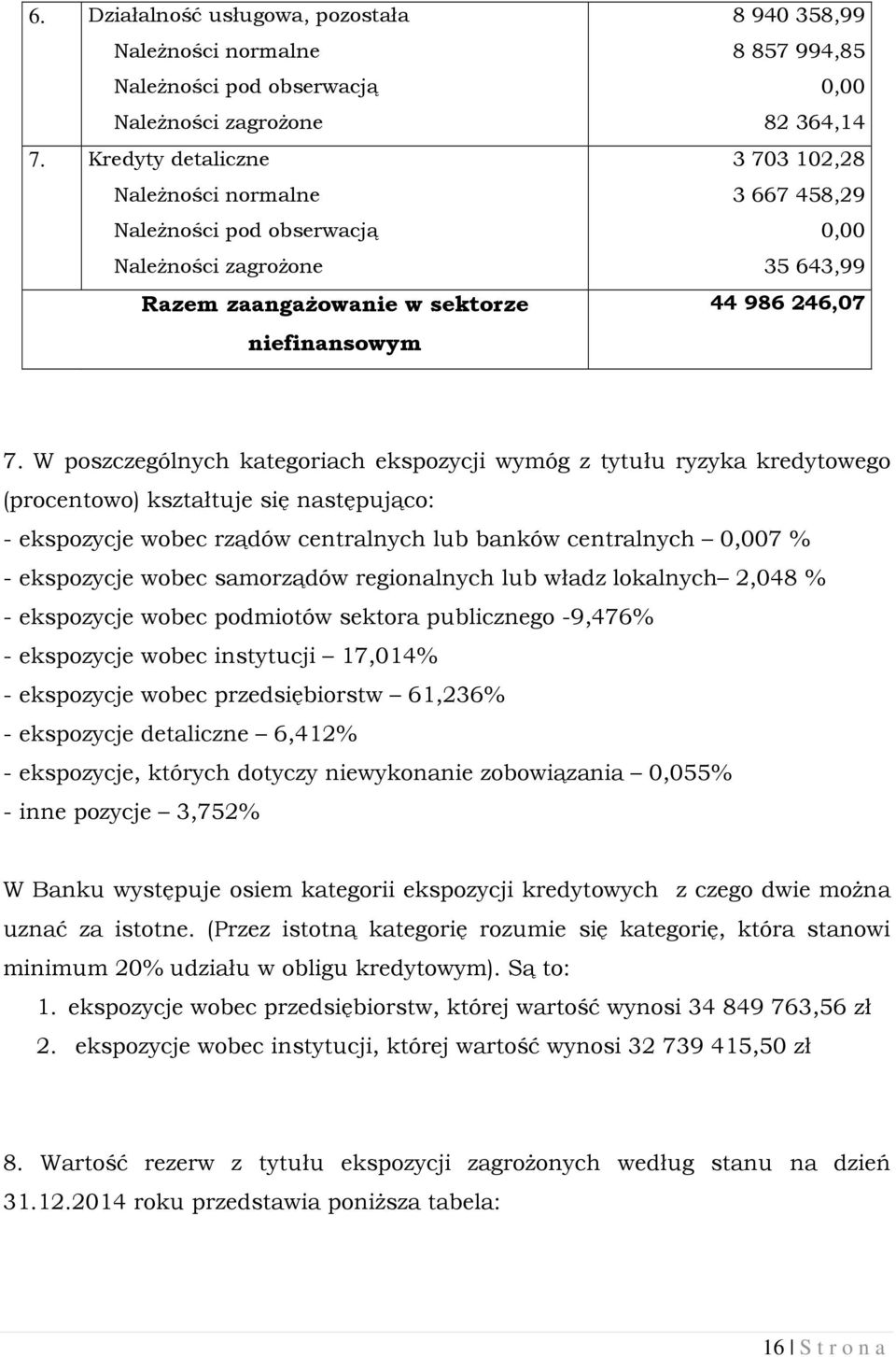 samorządów regionalnych lub władz lokalnych 2,048 % - ekspozycje wobec podmiotów sektora publicznego -9,476% - ekspozycje wobec instytucji 17,014% - ekspozycje wobec przedsiębiorstw 61,236% -