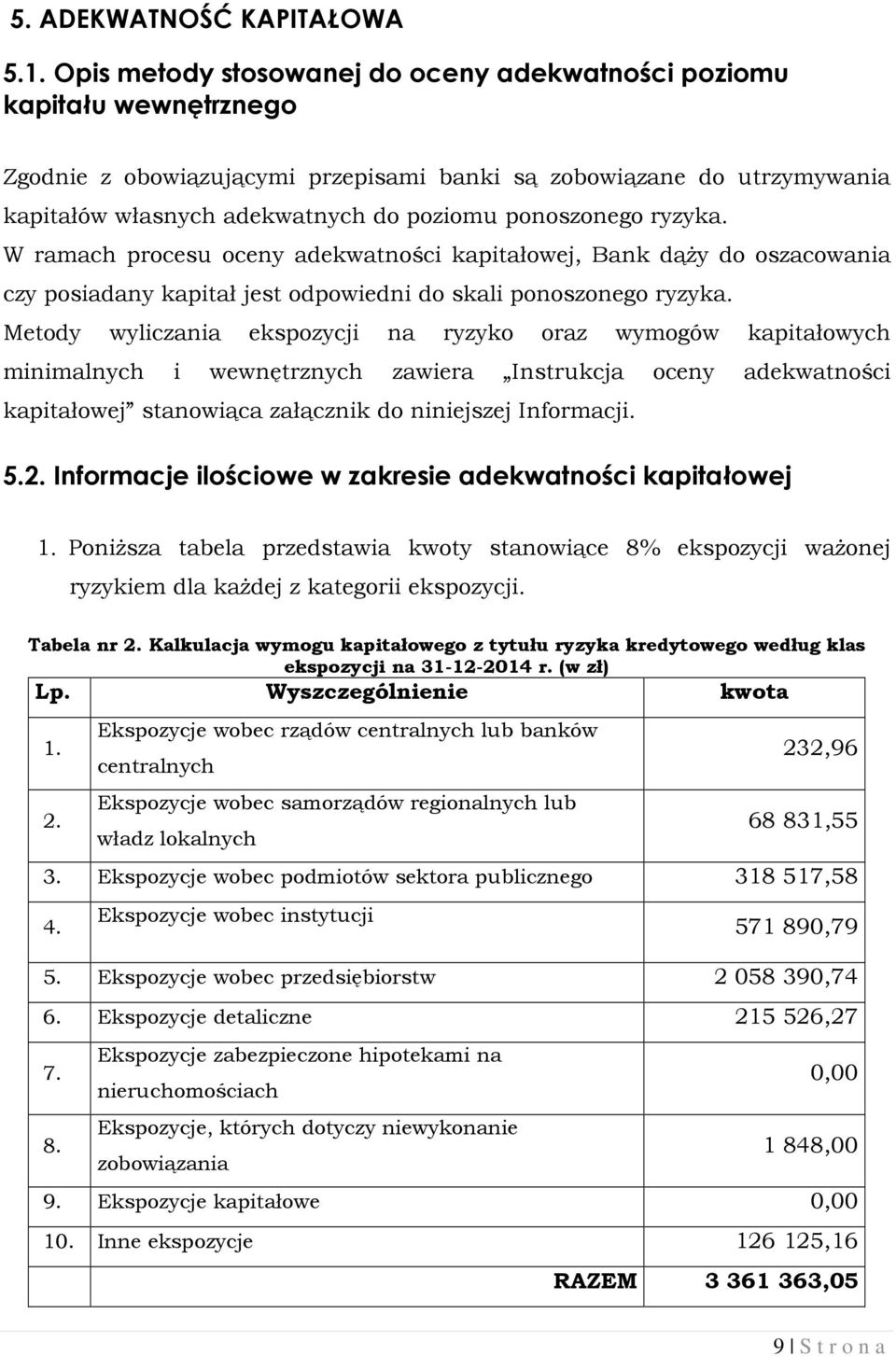 ponoszonego ryzyka. W ramach procesu oceny adekwatności kapitałowej, Bank dąży do oszacowania czy posiadany kapitał jest odpowiedni do skali ponoszonego ryzyka.