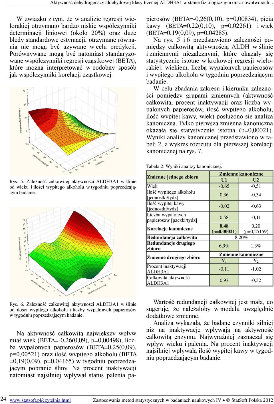 Na aktywność całkowitą największy wpływ miał wiek (BETA=-0,26(0,09), p=0,00498), liczba wypalonych papierosów (BETA=0,25(0,09), p=0,00521) oraz ilość wypitego alkoholu (BETA =0,19(0,09), p=0,04165) w