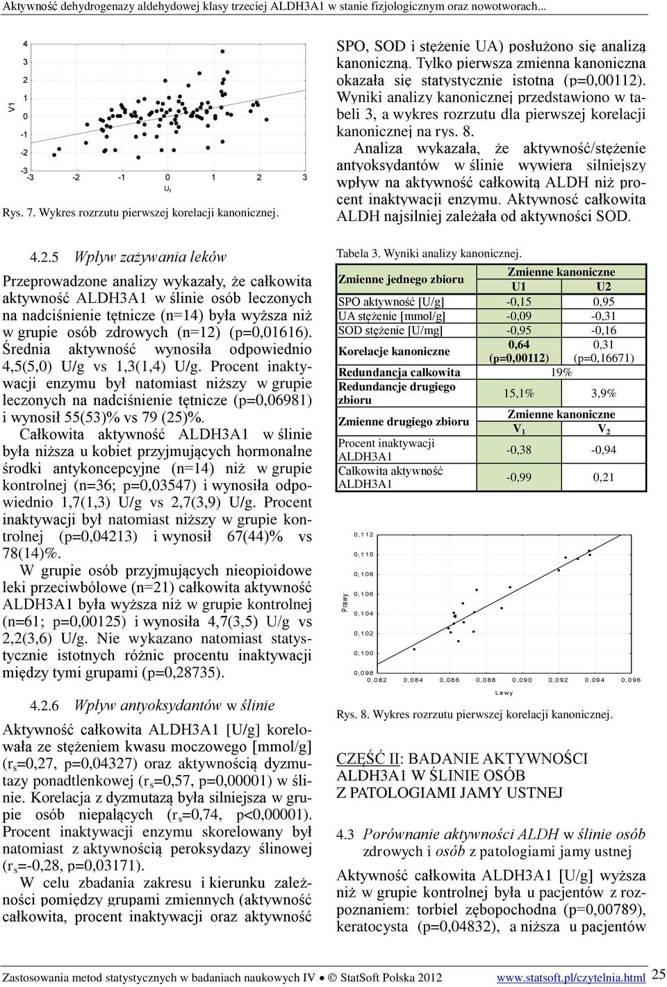 Analiza wykazała, że aktywność/stężenie antyoksydantów w ślinie wywiera silniejszy wpływ na aktywność całkowitą ALDH niż procent inaktywacji enzymu.