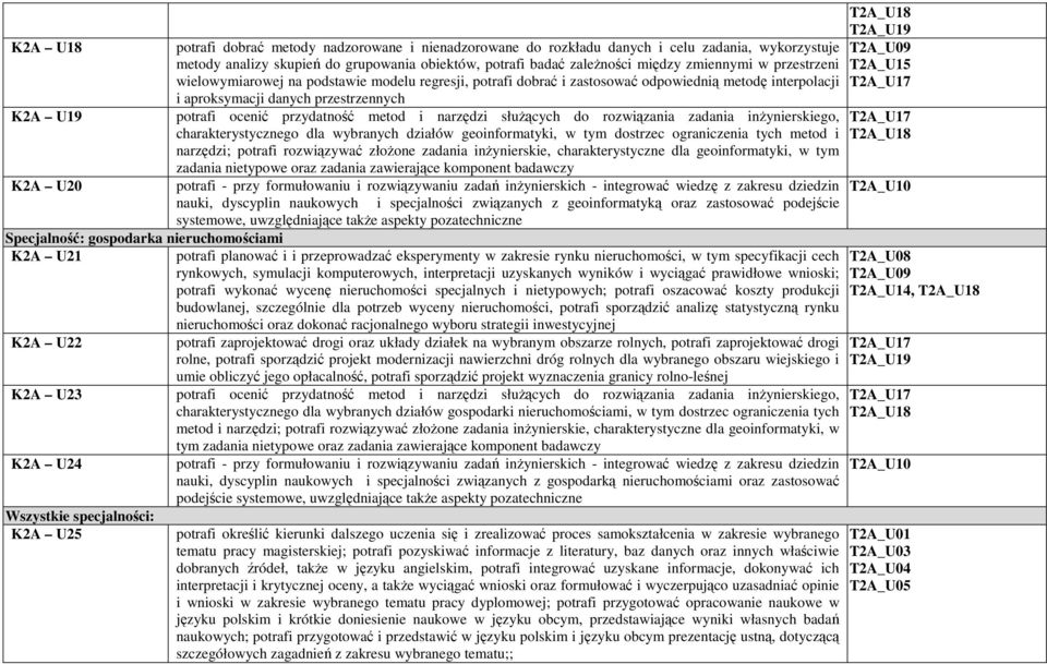 zastosować odpowiednią metodę interpolacji i aproksymacji danych przestrzennych potrafi ocenić przydatność metod i narzędzi słuŝących do rozwiązania zadania inŝynierskiego, charakterystycznego dla