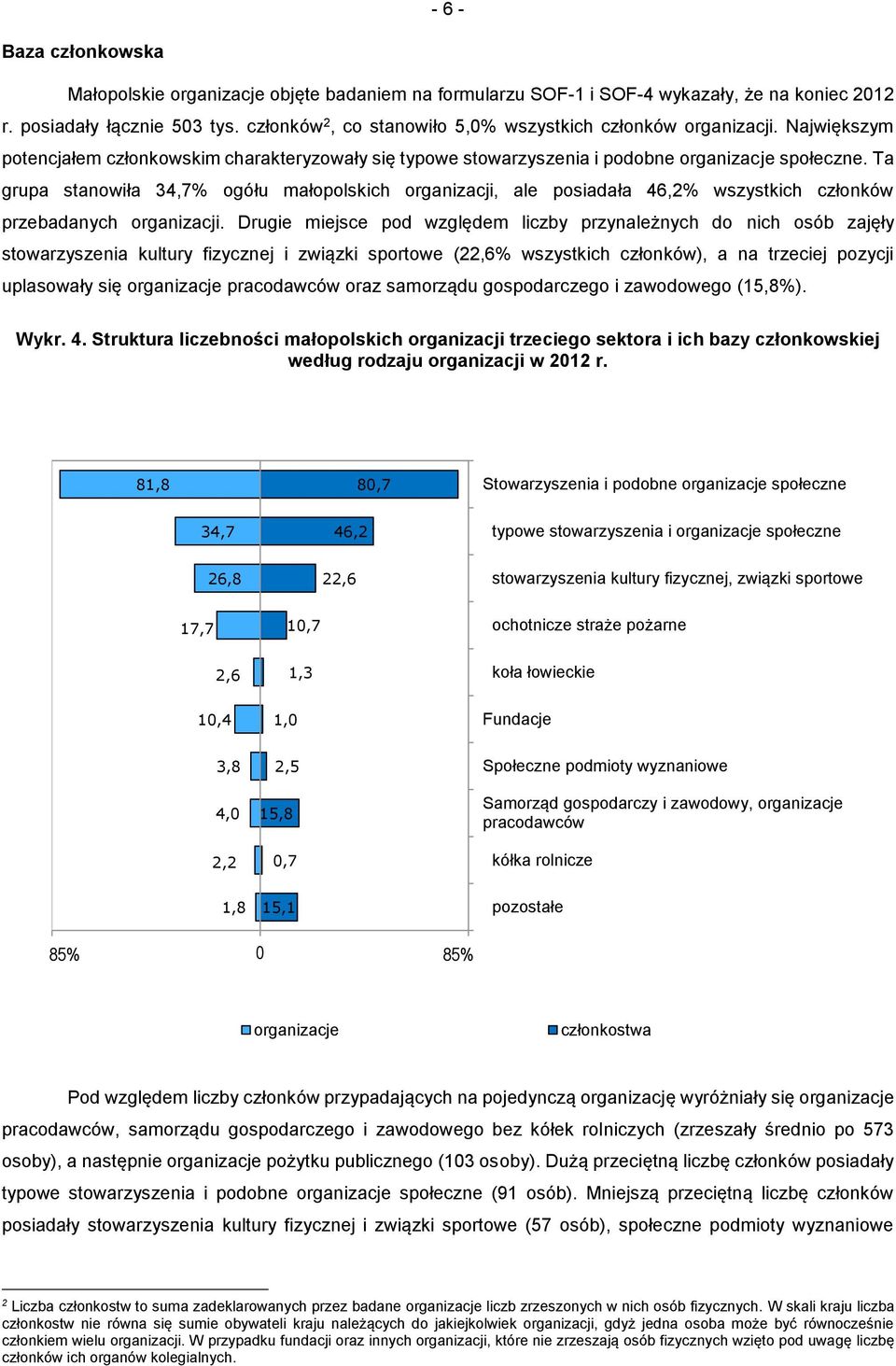 Ta grupa stanowiła 34,7% ogółu małopolskich organizacji, ale posiadała 46,2% wszystkich członków przebadanych organizacji.