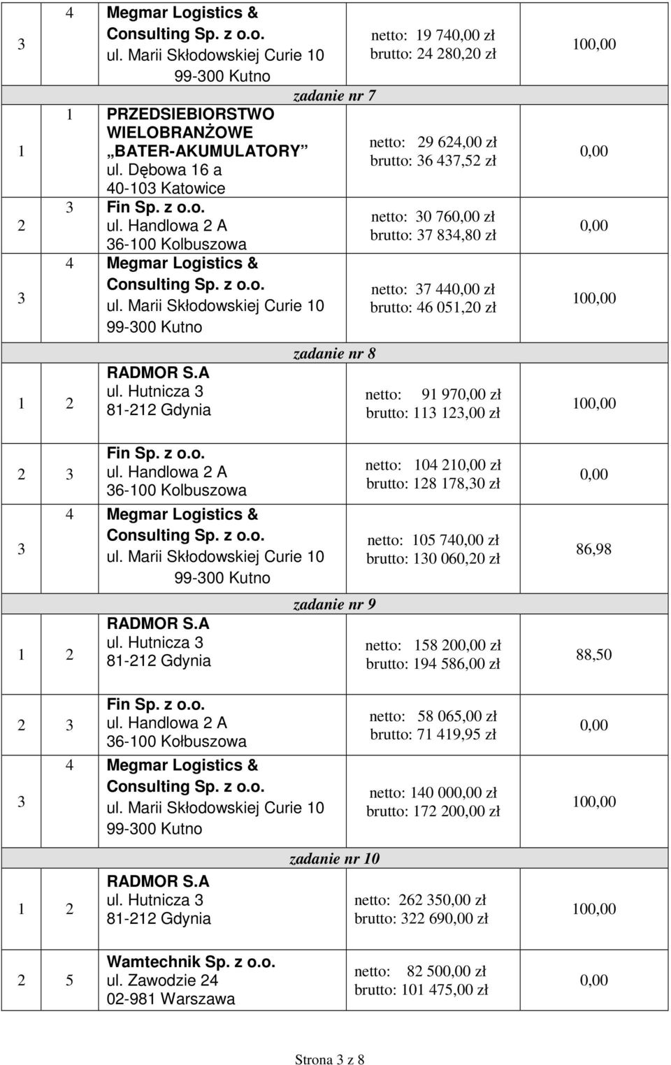 Hutnicza 3 81-212 Gdynia 36-100 Kołbuszowa 4 Megmar Logistics & RADMOR S.A ul.