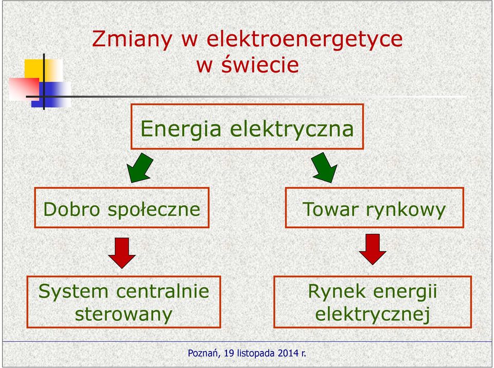 społeczne Towar rynkowy System