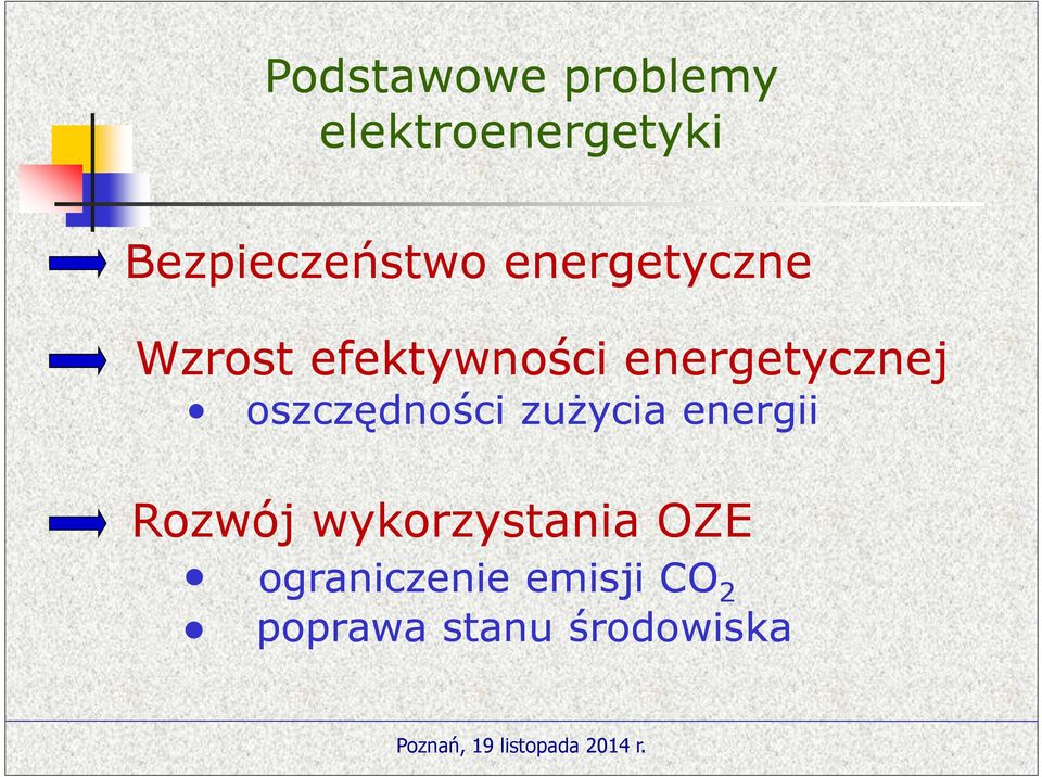 energetycznej oszczędności zużycia energii Rozwój