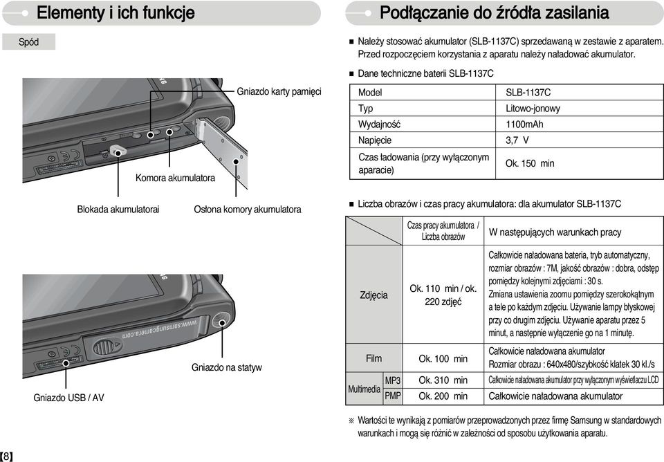 Dane techniczne baterii SLB-1137C Model Typ WydajnoÊç Napi cie Czas adowania (przy wy àczonym aparacie) SLB-1137C Litowo-jonowy 1100mAh 3,7 V Ok.