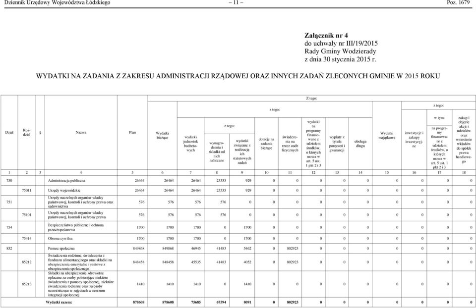 naliczane z tego: wydatki związane z realizacją ich statutowych zadań 1 2 3 4 5 6 7 8 9 10 11 12 13 14 15 16 17 18 750 Administracja publiczna 26464 26464 26464 25535 929 0 0 0 0 0 0 0 0 0 75011