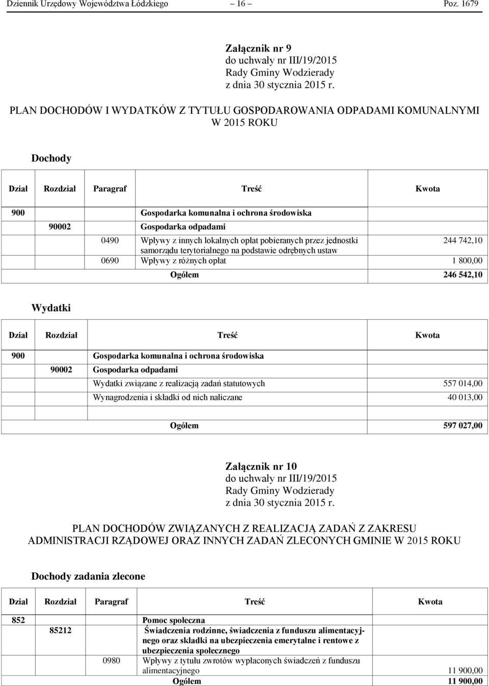 0490 Wpływy z innych lokalnych opłat pobieranych przez jednostki 244 742,10 samorządu terytorialnego na podstawie odrębnych ustaw 0690 Wpływy z różnych opłat 1 80 Ogółem 246 542,10 Wydatki Dział