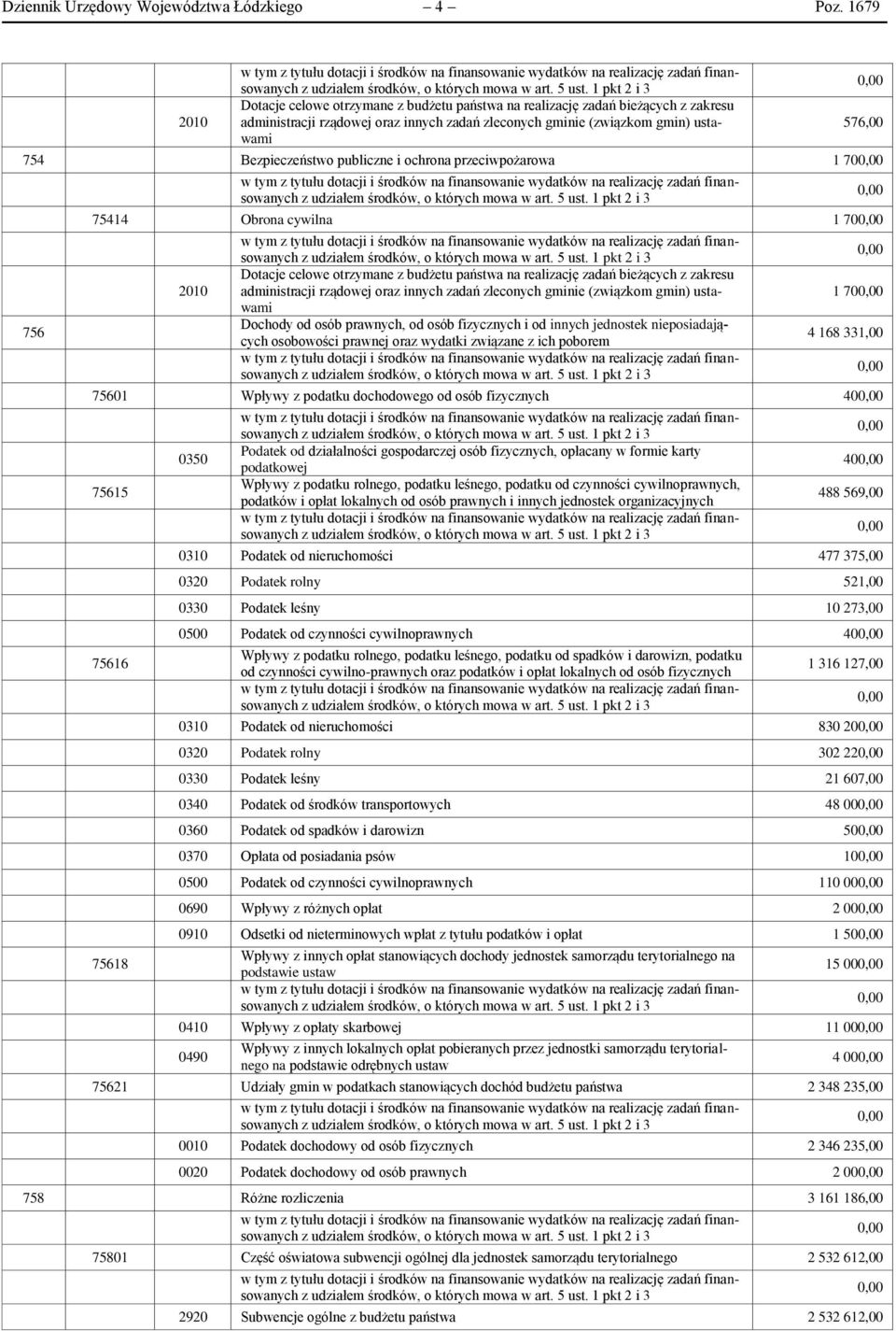 publiczne i ochrona przeciwpożarowa 1 70 756 75414 Obrona cywilna 1 70 2010 Dotacje celowe otrzymane z budżetu państwa na realizację zadań bieżących z zakresu administracji rządowej oraz innych zadań