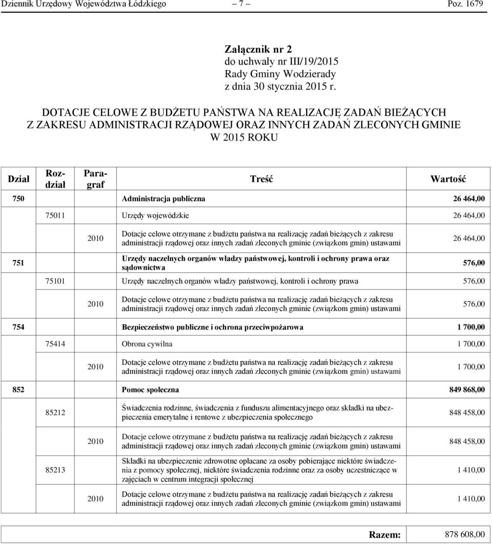 publiczna 26 464,00 75011 Urzędy wojewódzkie 26 464,00 751 2010 Dotacje celowe otrzymane z budżetu państwa na realizację zadań bieżących z zakresu administracji rządowej oraz innych zadań zleconych