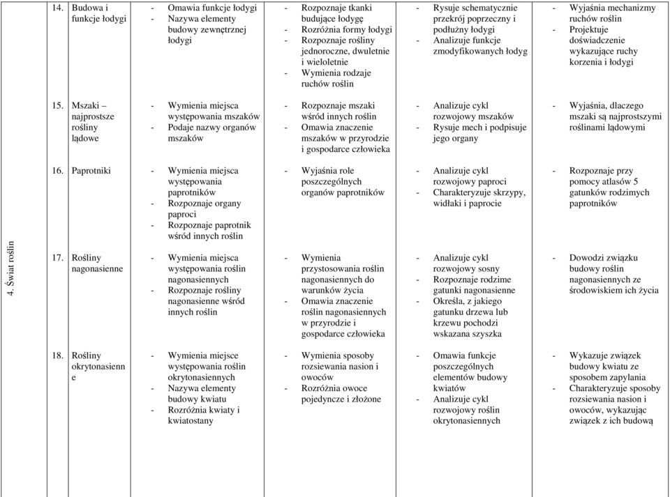 Projektuje doświadczenie wykazujące ruchy korzenia i łodygi 15.