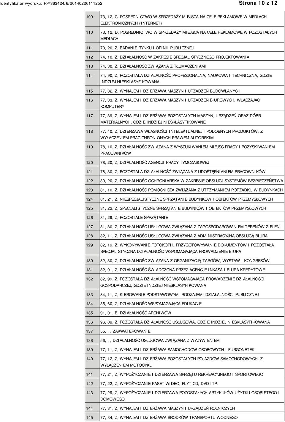 POZOSTAŁA DZIAŁALNOŚĆ PROFESJONALNA, NAUKOWA I TECHNICZNA, GDZIE INDZIEJ SKLASYFIKOWANA 115 77, 32, Z, WYNAJEM I DZIERŻAWA MASZYN I URZĄDZEŃ BUDOWLANYCH 116 77, 33, Z, WYNAJEM I DZIERŻAWA MASZYN I