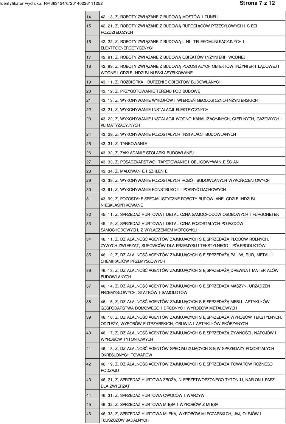 INDZIEJ SKLASYFIKOWANE 19 43, 11, Z, ROZBIÓRKA I BURZE OBIEKTÓW BUDOWLANYCH 20 43, 12, Z, PRZYGOTOWA TERENU POD BUDOWĘ 21 43, 13, Z, WYKONYWA WYKOPÓW I WIERCEŃ GEOLOGICZNO-INŻYRSKICH 22 43, 21, Z,