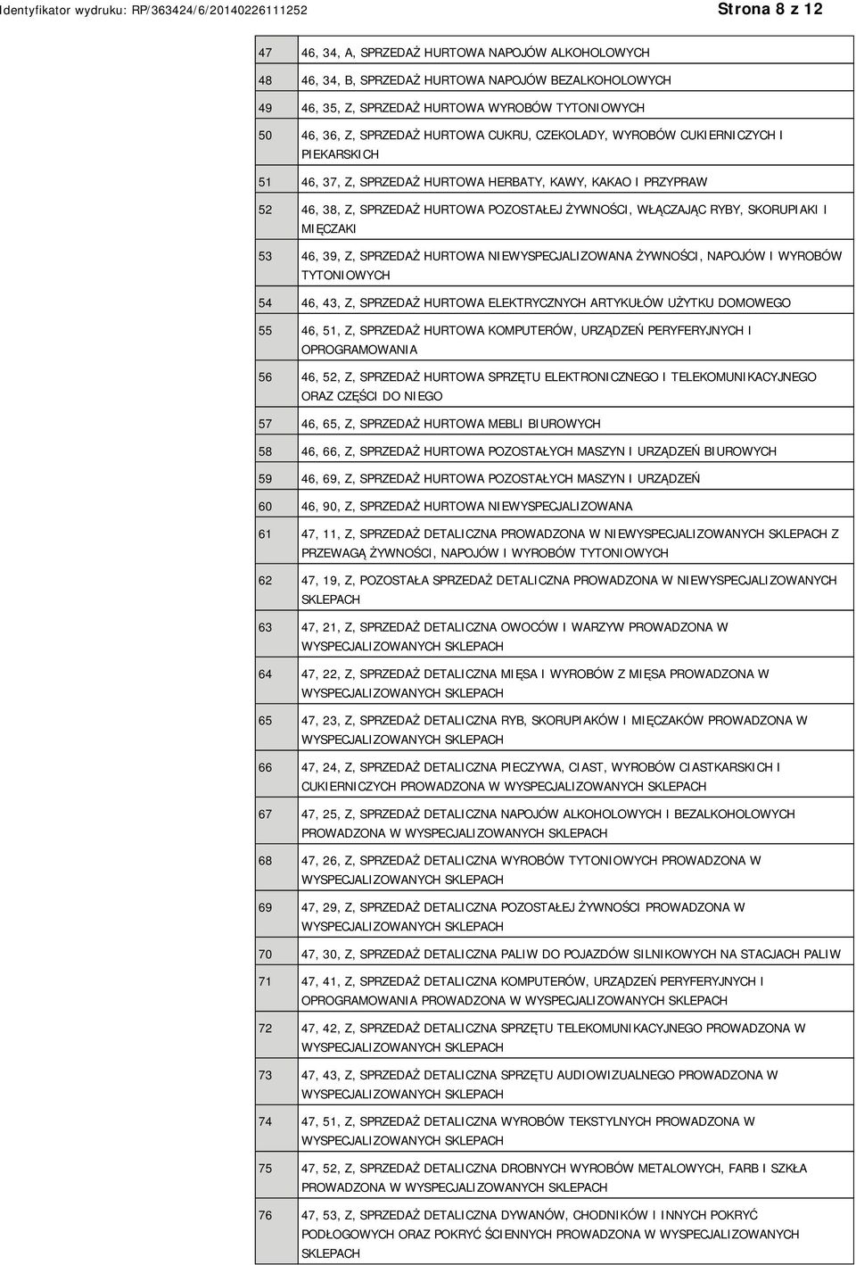 SKORUPIAKI I MIĘCZAKI 53 46, 39, Z, SPRZEDAŻ HURTOWA WYSPECJALIZOWANA ŻYWNOŚCI, NAPOJÓW I WYROBÓW TYTONIOWYCH 54 46, 43, Z, SPRZEDAŻ HURTOWA ELEKTRYCZNYCH ARTYKUŁÓW UŻYTKU DOMOWEGO 55 46, 51, Z,