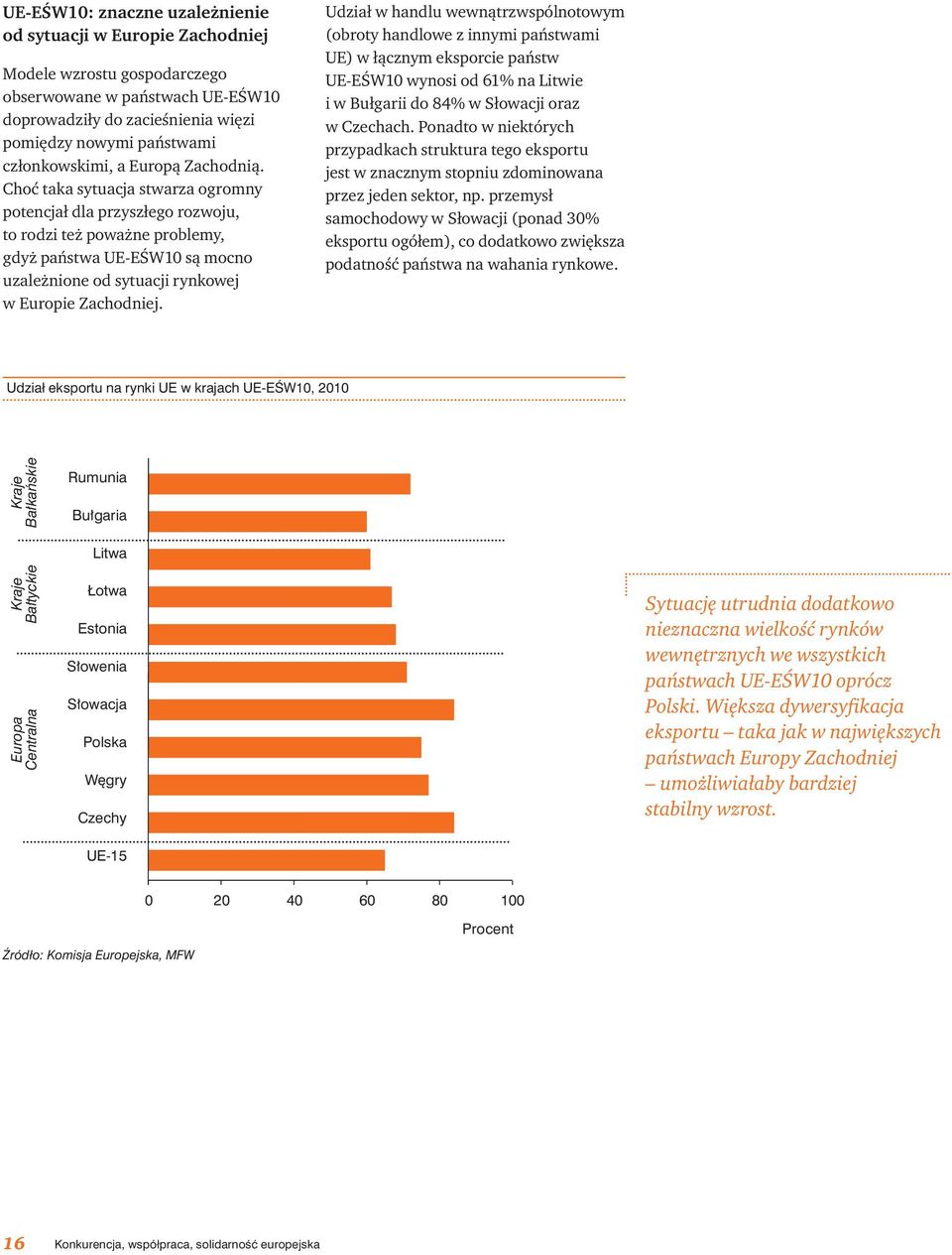 Choć taka sytuacja stwarza ogromny potencjał dla przyszłego rozwoju, to rodzi też poważne problemy, gdyż państwa UE-EŚW10 są mocno uzależnione od sytuacji rynkowej w Europie Zachodniej.