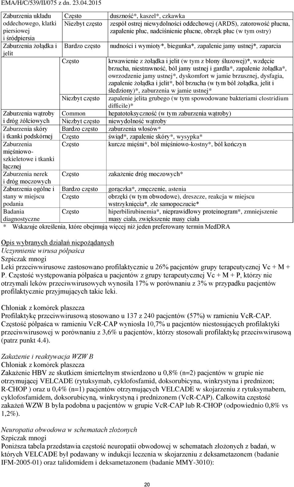 żołądka i jelit (w tym z błony śluzowej)*, wzdęcie brzucha, niestrawność, ból jamy ustnej i gardła*, zapalenie żołądka*, owrzodzenie jamy ustnej*, dyskomfort w jamie brzusznej, dysfagia, zapalenie