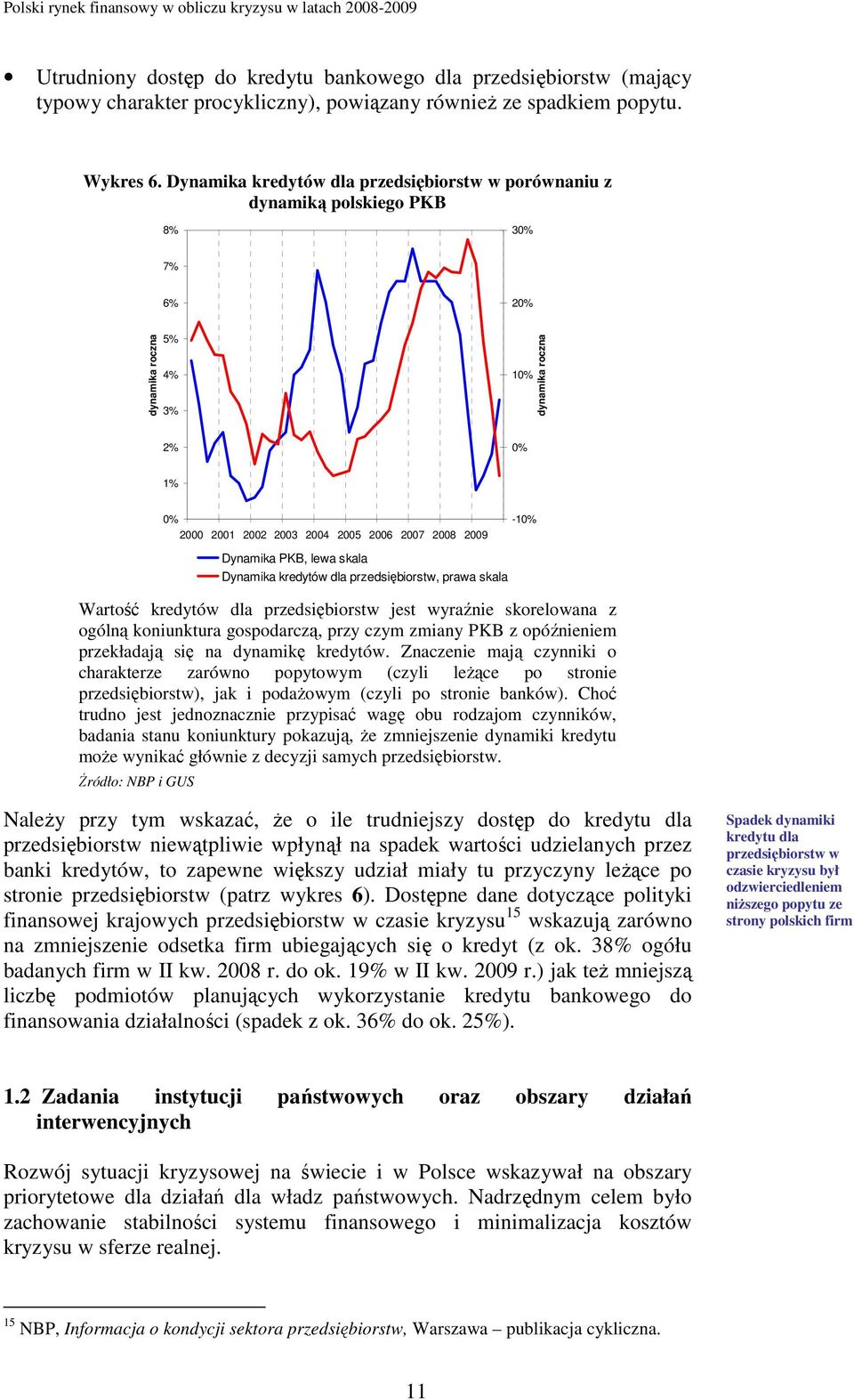 Dynamika kredytów dla przedsiębiorstw w porównaniu z dynamiką polskiego PKB 8% 30% 7% 6% 20% dynamika roczna 5% 4% 3% 10% dynamika roczna 2% 0% 1% 0% 2000 2001 2002 2003 2004 2005 2006 2007 2008 2009