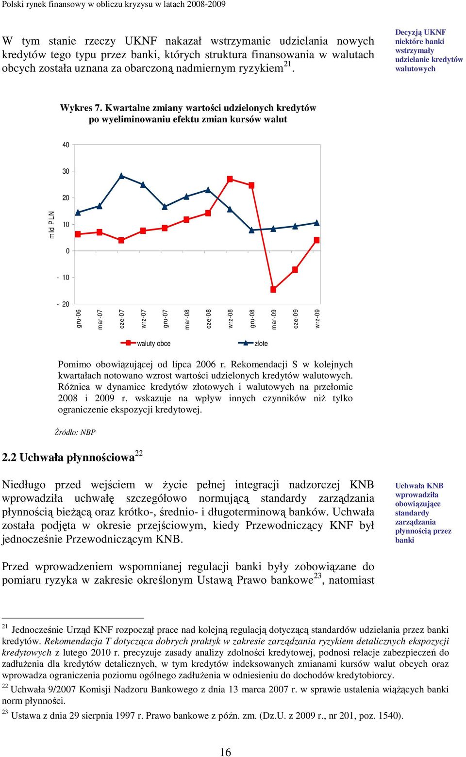 Kwartalne zmiany wartości udzielonych kredytów po wyeliminowaniu efektu zmian kursów walut 40 30 20 mld PLN 10 0-10 - 20 gru-06 m ar-07 cze-07 wrz-07 gru-07 m ar-08 cze-08 wrz-08 gru-08 m ar-09