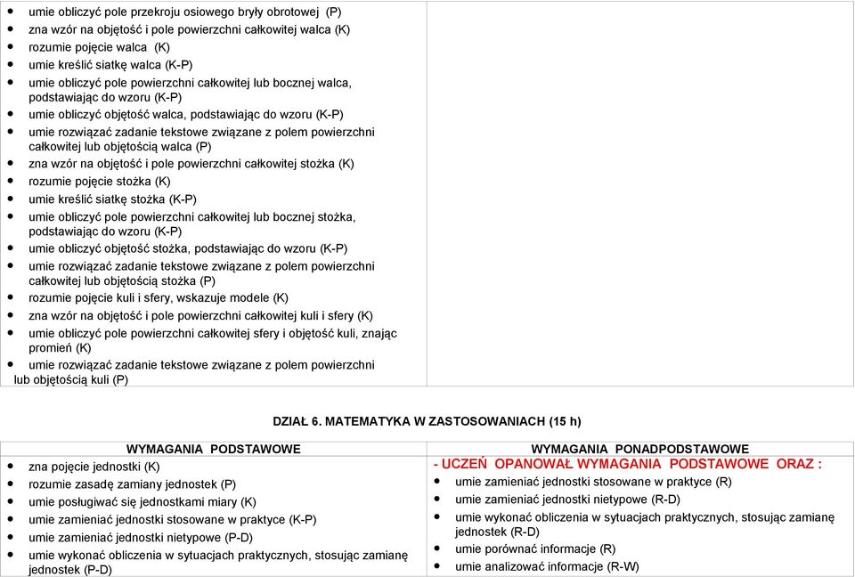 lub objętością walca (P) zna wzór na objętość i pole powierzchni całkowitej stożka (K) rozumie pojęcie stożka (K) umie kreślić siatkę stożka (K-P) umie obliczyć pole powierzchni całkowitej lub