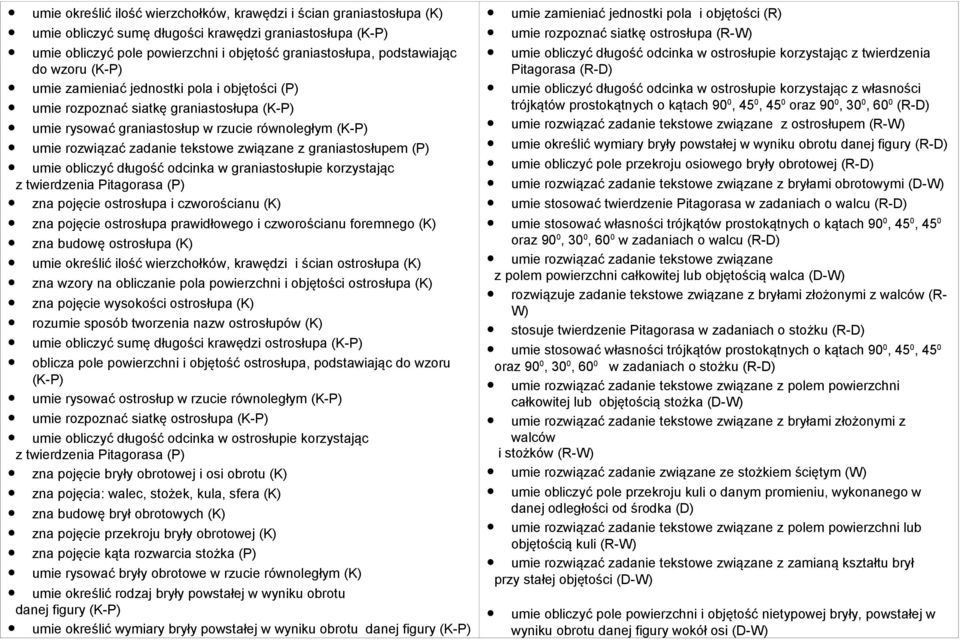 z graniastosłupem (P) umie obliczyć długość odcinka w graniastosłupie korzystając z twierdzenia Pitagorasa (P) zna pojęcie ostrosłupa i czworościanu (K) zna pojęcie ostrosłupa prawidłowego i