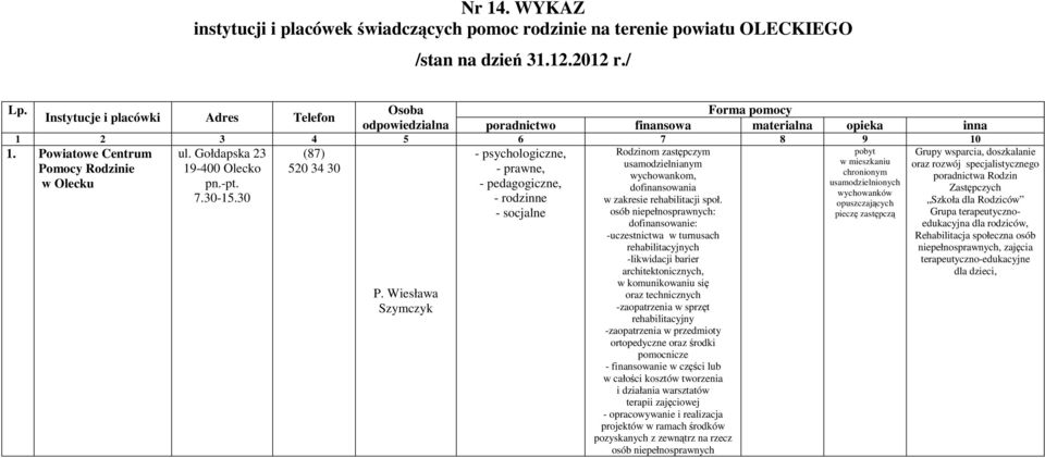 Gołdapska 23 pn.-pt. 7.30-15.30 P. Wiesława Szymczyk - prawne, - pedagogiczne, - rodzinne - socjalne Rodzinom zastępczym usamodzielnianym wychowankom, dofinansowania w zakresie rehabilitacji społ.