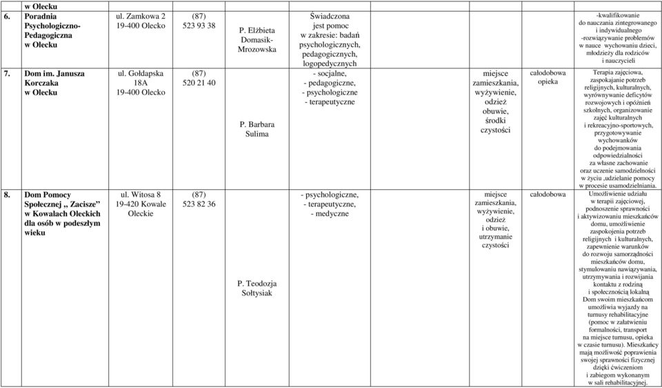 Teodozja Sołtysiak Świadczona jest pomoc w zakresie: badań psychologicznych, pedagogicznych, logopedycznych - socjalne, - pedagogiczne, - psychologiczne - terapeutyczne - terapeutyczne, - medyczne