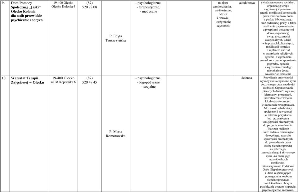 organizację terapii zajęciowej w pracowni terapii, możliwość korzystania przez mieszkańców domu z punktu bibliotecznego oraz codziennej prasy, a także możliwość zapoznania się z przepisami