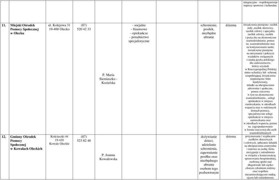 Joanna Kowalewska - socjalne - finansowe - opiekuńcze - poradnictwo specjalistyczne schronienie, posiłek, niezbędne ubranie dożywianie dzieci, udzielanie schronienia, zapewnienie posiłku oraz