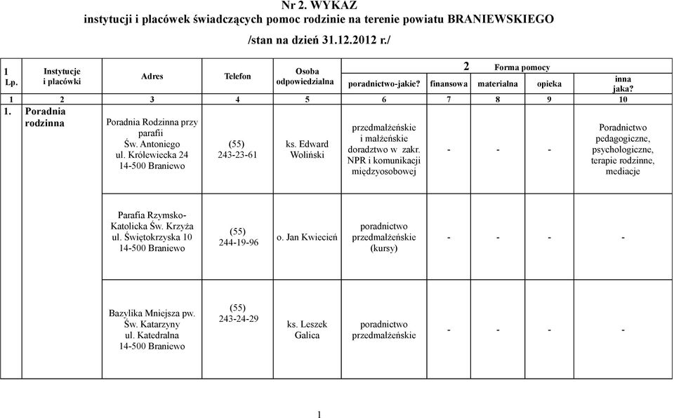 Królewiecka 24 243-23-61 ks. Edward Woliński przedmałżeńskie i małżeńskie doradztwo w zakr. NPR i komunikacji międzyosobowej inna jaka?