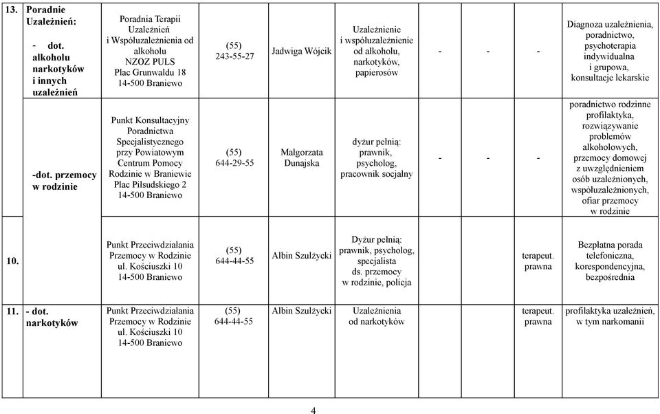 Braniewie Plac Piłsudskiego 2 243-55-27 644-29-55 Jadwiga Wójcik Małgorzata Dunajska Uzależnienie i współuzależnienie od alkoholu, narkotyków, papierosów dyżur pełnią: prawnik, psycholog, pracownik