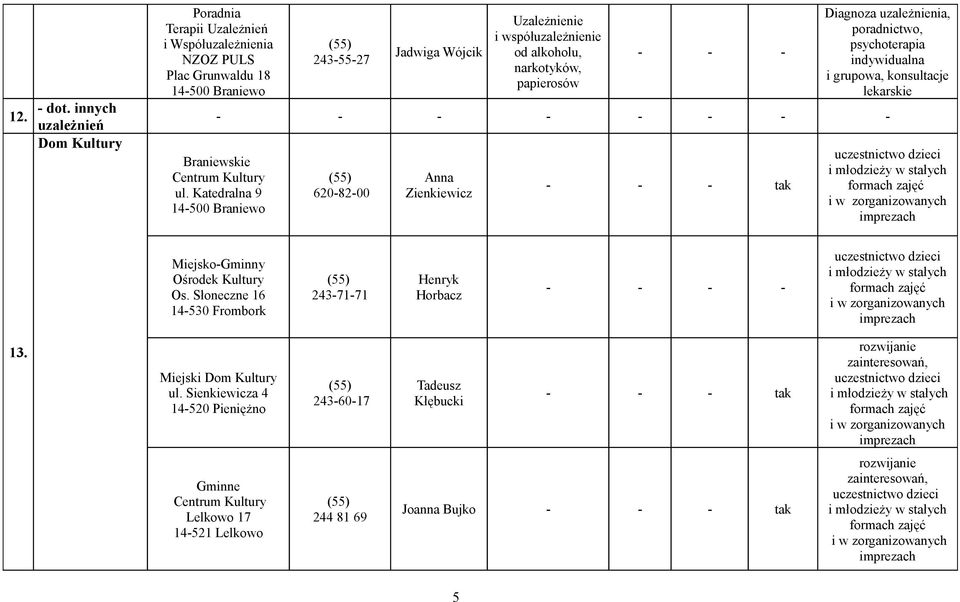 Diagnoza uzależnienia,, psychoterapia indywidualna i grupowa, konsultacje lekarskie - - Braniewskie Centrum Kultury ul.