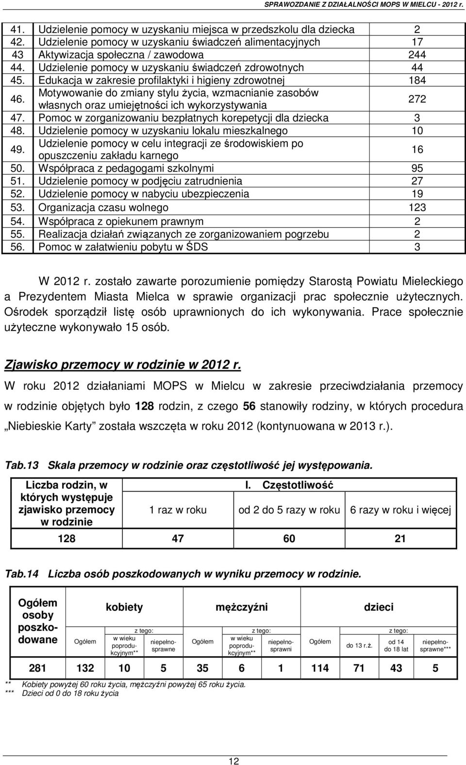 Motywowanie do zmiany stylu życia, wzmacnianie zasobów własnych oraz umiejętności ich wykorzystywania 272 47. Pomoc w zorganizowaniu bezpłatnych korepetycji dla dziecka 3 48.