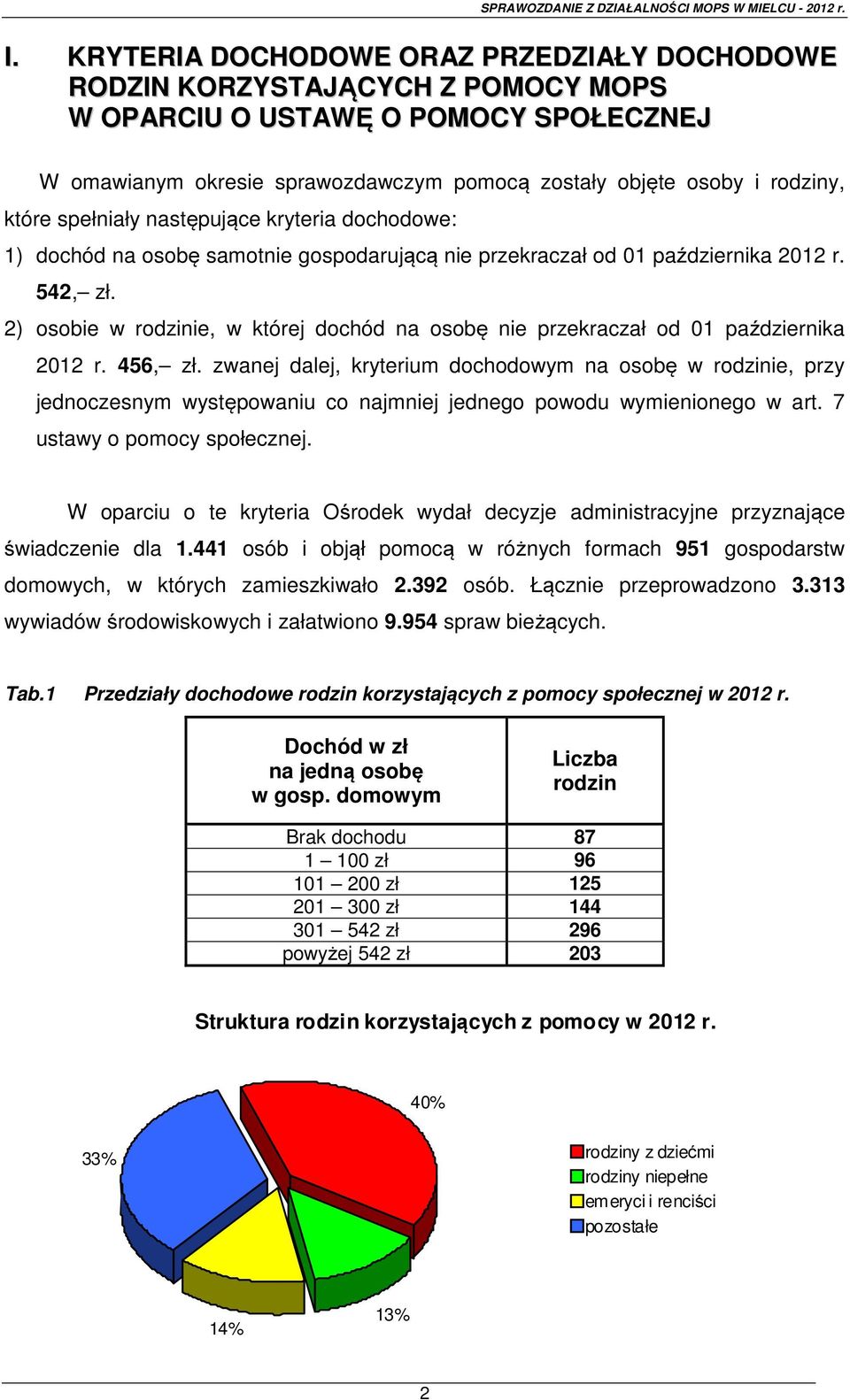 2) osobie w rodzinie, w której dochód na osobę nie przekraczał od 01 października 2012 r. 456, zł.